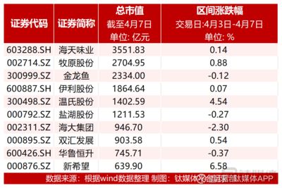 金龍魚大宗交易背后的資本動向：金龍魚大宗交易分析 金龍魚百科 第5張