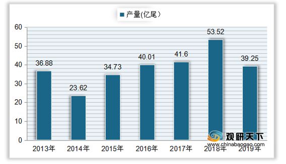 觀賞魚市場增長趨勢分析：中國觀賞魚市場在未來幾年內(nèi)將繼續(xù)保持增長受到多種因素推動 觀賞魚百科 第4張