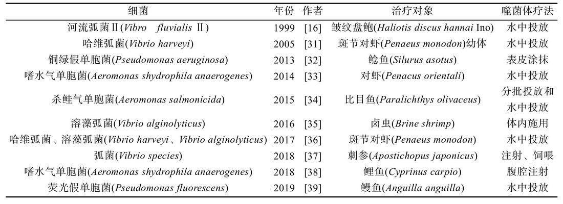 噬菌體治療觀賞魚的最新研究：噬菌體在觀賞魚治療中的應(yīng)用 觀賞魚百科 第3張