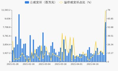 金龍魚大宗交易買賣方背景：金龍魚大宗交易價格波動分析 金龍魚百科 第3張