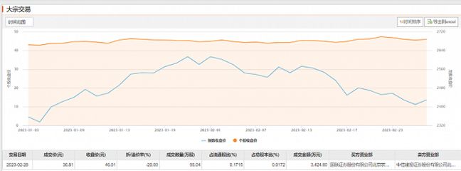 金龍魚大宗交易買賣方背景：金龍魚大宗交易價格波動分析 金龍魚百科 第4張