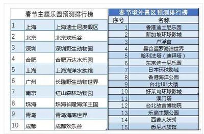 全國(guó)水族館排行2020年：2020年中國(guó)全國(guó)水族館排行 水族館百科（水族館加盟） 第5張