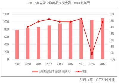 高端觀賞魚消費(fèi)趨勢(shì)研究：觀賞魚行業(yè)發(fā)展趨勢(shì)分析 觀賞魚百科 第5張