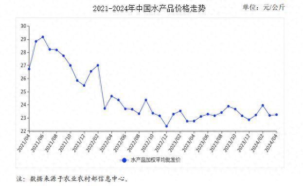 購買銀龍魚怎么挑選：如何挑選銀龍魚？ 水族問答 第1張