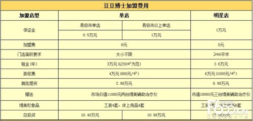 水族館開店流程及費(fèi)用表格：開設(shè)水族館的流程及費(fèi)用表格