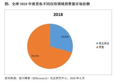 觀賞魚市場口碑評價：觀賞魚市場口碑評價對消費者購買決策有重要影響