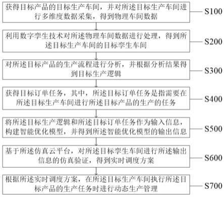 觀察龍魚的作文500字：龍魚之謎：神秘的水族世界 水族問答 第1張