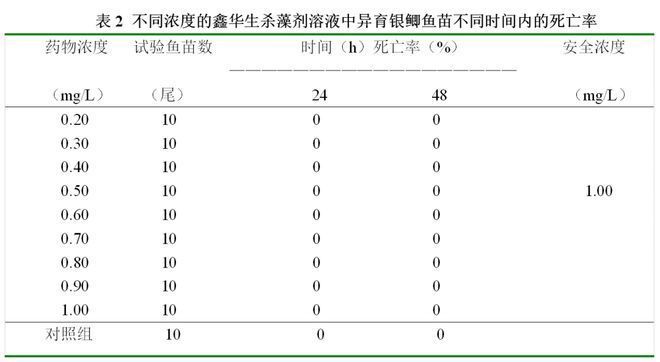 觀賞性金龍魚的價格：金龍魚價格在1000元左右，高背金龍魚價格在1000元之間 水族問答 第2張