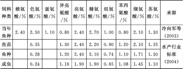 過背金龍魚的價格是多少錢一條：背金龍魚的價格很貴，是真的嗎？ 水族問答 第2張