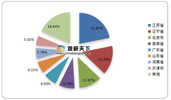 觀賞魚市場需求分析：觀賞魚市場需求穩(wěn)定增長 觀賞魚百科 第5張