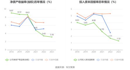 金龍魚ROE變化趨勢分析：影響roe變化的因素分析金龍魚股價走勢分析 金龍魚百科 第3張