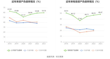 金龍魚ROE變化趨勢分析：影響roe變化的因素分析金龍魚股價走勢分析 金龍魚百科 第5張