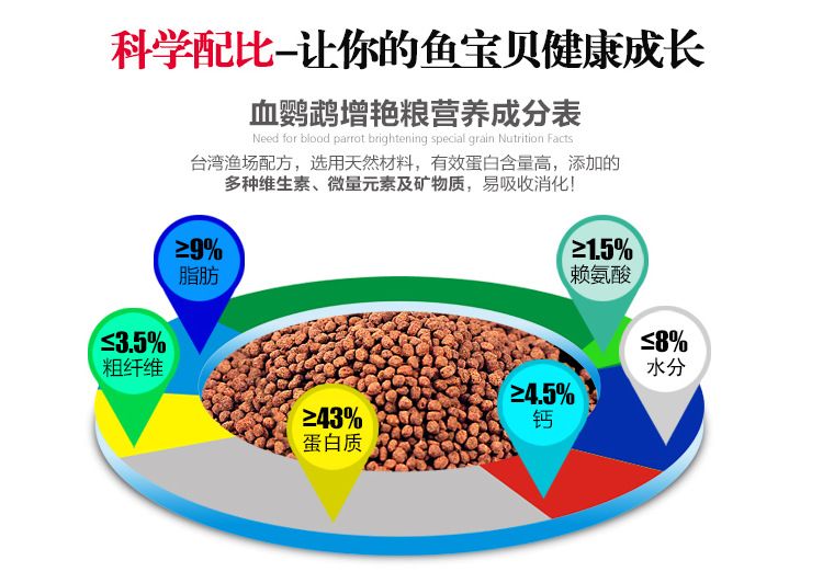 如何選擇合適的觀賞魚飼料：如何選擇觀賞魚飼料 觀賞魚百科 第4張