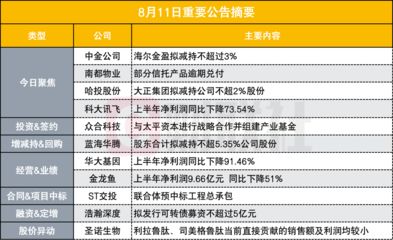 金龍魚大股東減持對股價影響：金龍魚大股東減持對市場信心的影響 金龍魚百科 第2張