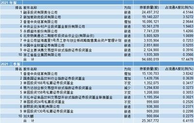 金龍魚大股東減持對股價影響：金龍魚大股東減持對市場信心的影響 金龍魚百科 第1張