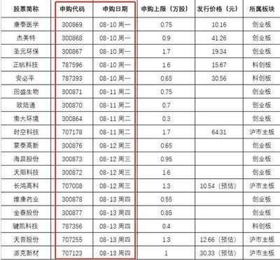 金龍魚批發(fā)價：2025年1月金龍魚調(diào)和油價格一覽 金龍魚百科 第4張