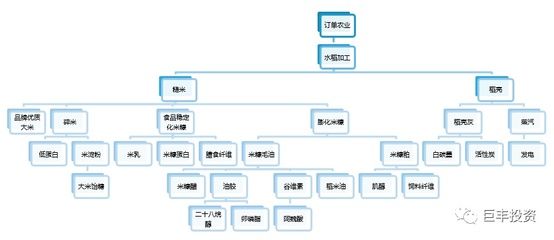 金龍魚循環(huán)經(jīng)濟模式案例：益海嘉里金龍魚循環(huán)經(jīng)濟模式 金龍魚百科 第3張