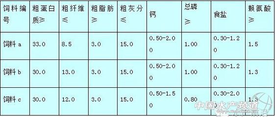 紅龍魚多久喂一次食物比較好：紅龍魚喂食頻率與最佳時間 水族問答 第2張