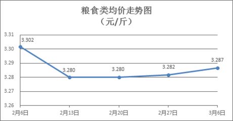 金龍魚價格波動對消費者影響：金龍魚價格波動對消費者影響摘要：作為食用油市場的主導(dǎo)品種 金龍魚百科 第5張