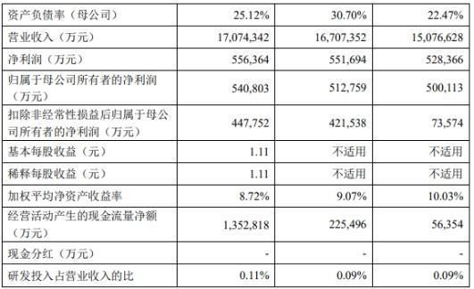 一米長的紅龍魚多少錢一條 紅龍魚百科 第1張