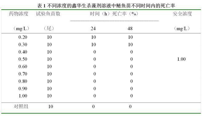 紅龍魚鱗片發(fā)黑是什么病：為什么紅龍魚的鱗片會變黑？ 水族問答 第2張