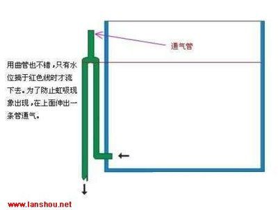 魚缸虹吸原理圖視頻：魚缸虹吸原理圖及操作步驟詳解 魚缸百科 第1張