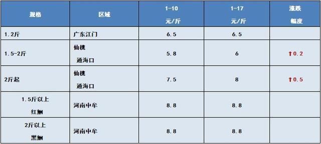 紅龍魚哪個(gè)品種好看又好養(yǎng)：關(guān)于紅龍魚的15個(gè)問題 水族問答 第2張