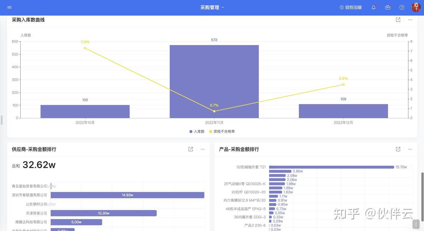 紅龍魚市場價：紅龍魚的價格為什么會有這么大的波動？ 水族問答 第2張