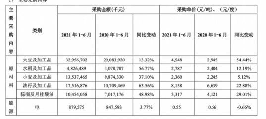 金龍魚原材料成本變動趨勢預(yù)測：關(guān)于金龍魚原材料成本變動趨勢的分析 金龍魚百科 第5張