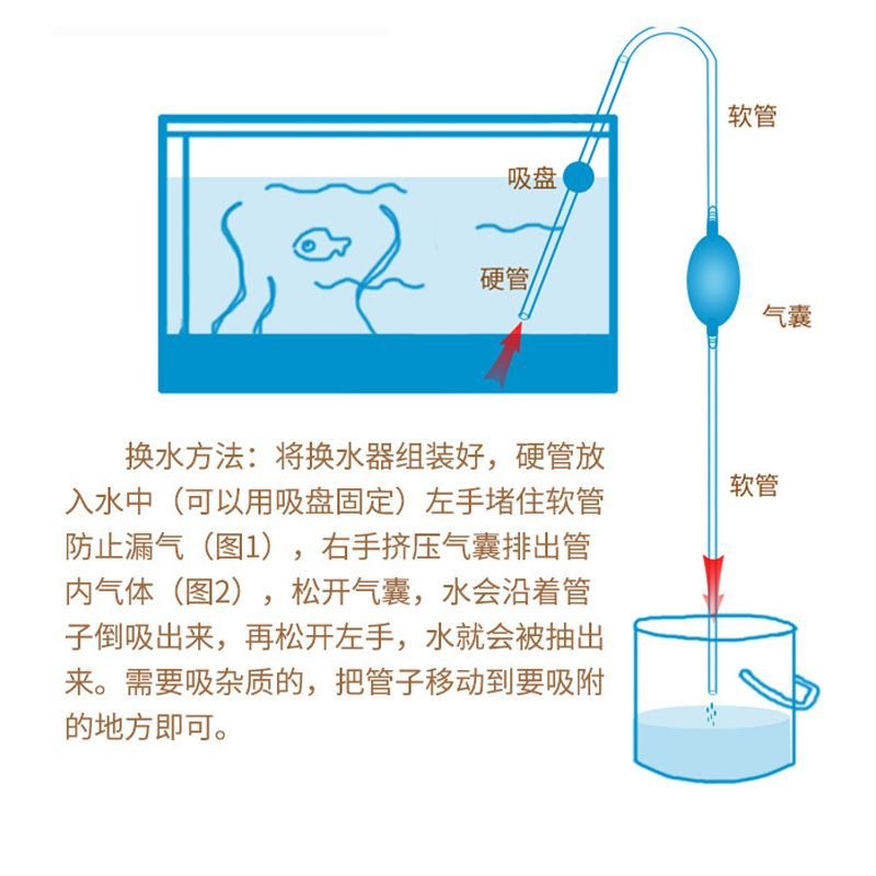 魚缸虹吸效果不好怎么辦：魚缸虹吸效果不佳可能由多種因素造成 魚缸百科 第5張