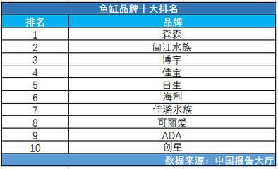 魚缸好的品牌：2024年市場上表現優(yōu)秀的魚缸品牌排行榜 魚缸百科 第1張