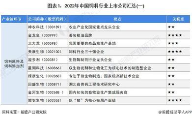 金龍魚飼料添加劑的作用：關(guān)于金龍魚飼料添加劑的具體信息 金龍魚百科 第4張