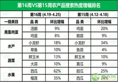 紅色金龍魚價格走勢分析最新圖表：紅色金龍魚價格走勢分析 水族問答 第2張