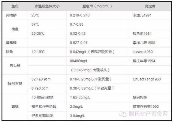 紅色金龍魚價格走勢圖最新版2024：2024年紅色金龍魚價格走勢圖最新版2024顯示 水族問答 第1張