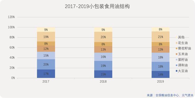 金龍魚市場占比：金龍魚在中國市場占比高達(dá)39% 金龍魚百科 第3張