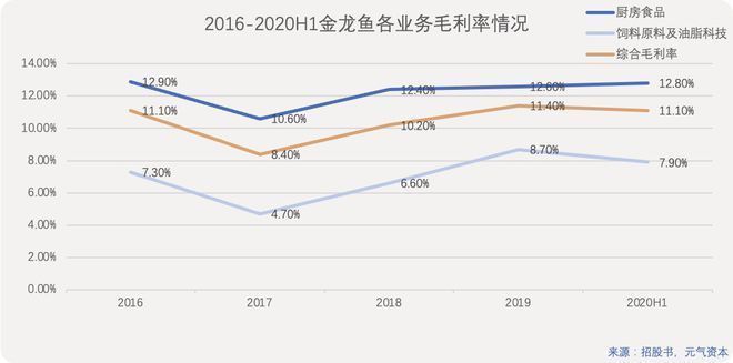 金龍魚市場占比：金龍魚在中國市場占比高達(dá)39% 金龍魚百科 第4張