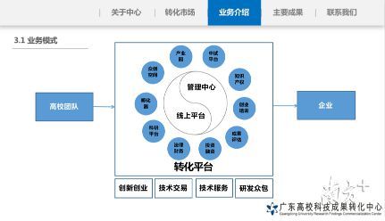 家里養(yǎng)的龍魚死了：-定期觀察龍魚死亡前有什么異常表現(xiàn)