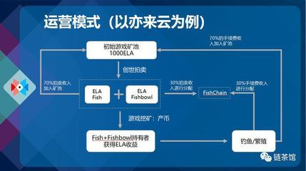 創(chuàng)世小玩家2魚缸：《創(chuàng)世小玩家2》魚缸設計教程80帥氣大魚缸制作流程 魚缸百科 第4張