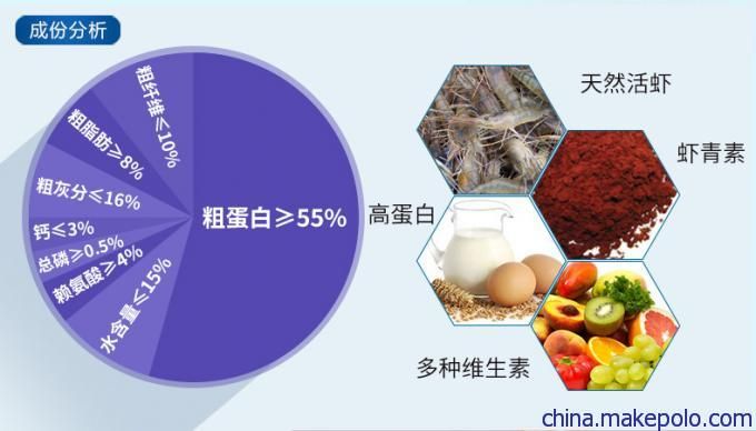 金龍魚飼料成分分析方法：金龍魚飼料成分分析 金龍魚百科 第3張