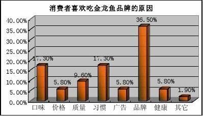 金龍魚市場分析：金龍魚市場分析報告 金龍魚百科 第4張