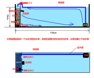 魚缸出水設計圖：七彩魚缸出水口設計 魚缸百科 第2張