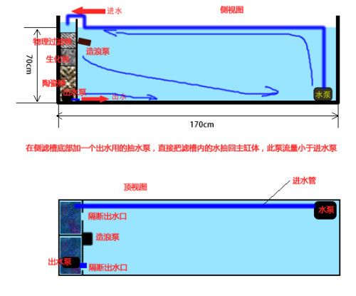 魚缸出水設計圖：七彩魚缸出水口設計 魚缸百科 第4張