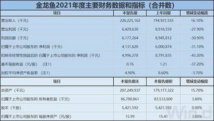 金龍魚價格影響因素分析：金龍魚價格上漲的原因 金龍魚百科 第1張