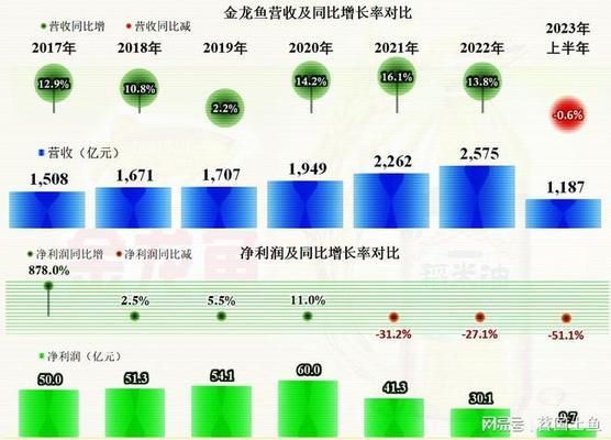 龍魚和金龍魚區(qū)別：龍魚與金龍魚的區(qū)別