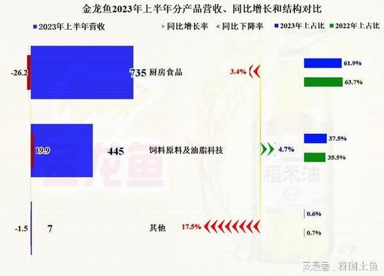 龍魚和金龍魚區(qū)別：龍魚與金龍魚的區(qū)別 金龍魚百科 第5張