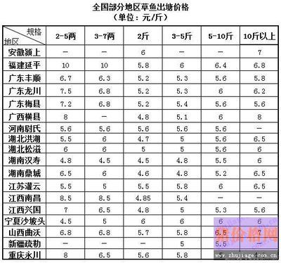 金龍魚大豆5升多少錢 水族問答