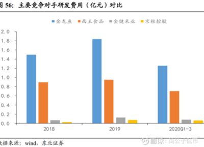 金龍魚競爭對手市場表現(xiàn)：金龍魚在市場上占據(jù)領(lǐng)先地位