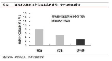 金龍魚競爭對手市場表現(xiàn)：金龍魚在市場上占據(jù)領(lǐng)先地位 金龍魚百科 第1張