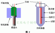 魚缸恒溫器怎么使用方法：魚缸恒溫器使用方法詳情 魚缸百科 第2張