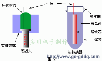 魚缸恒溫器怎么使用方法：魚缸恒溫器使用方法詳情 魚缸百科 第4張